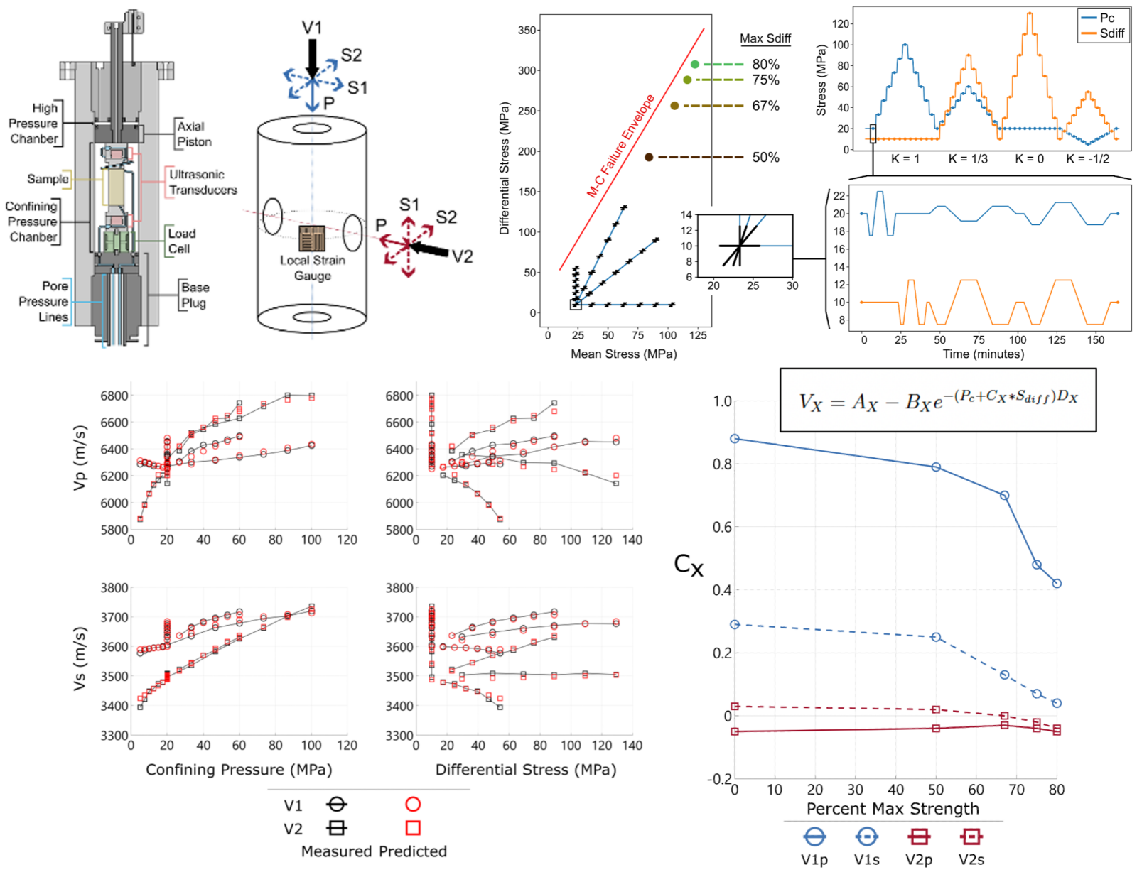 line graphs and a schematic