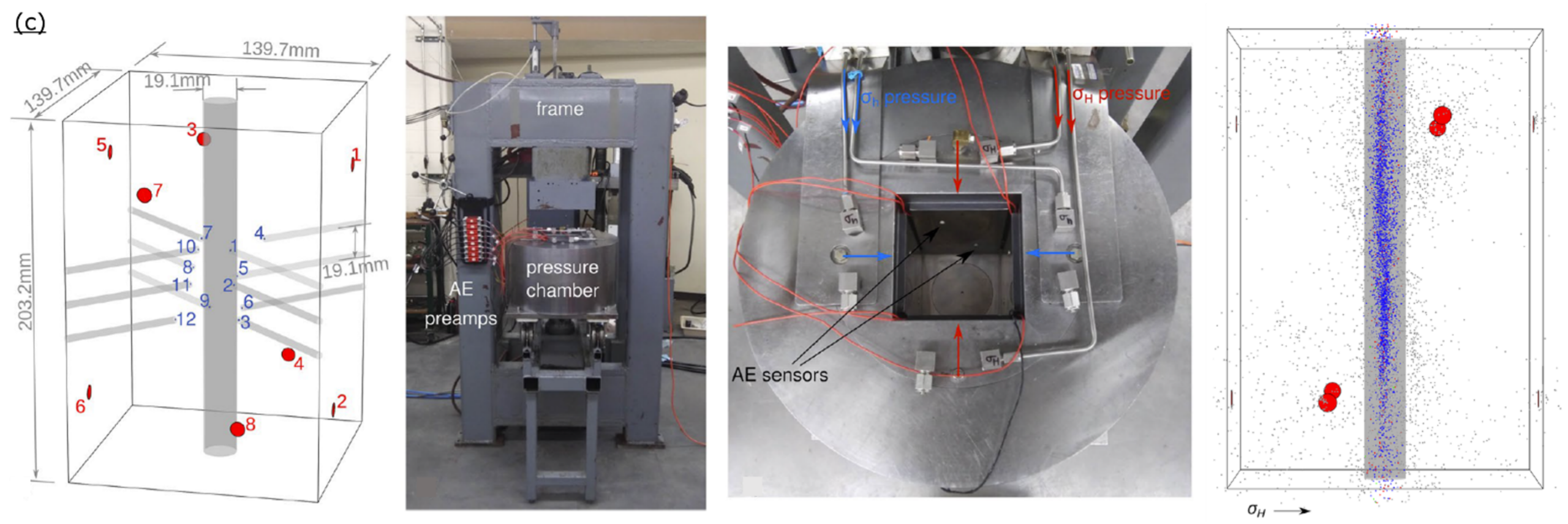 research data in graphs and photos of a pressure chamber and clamps