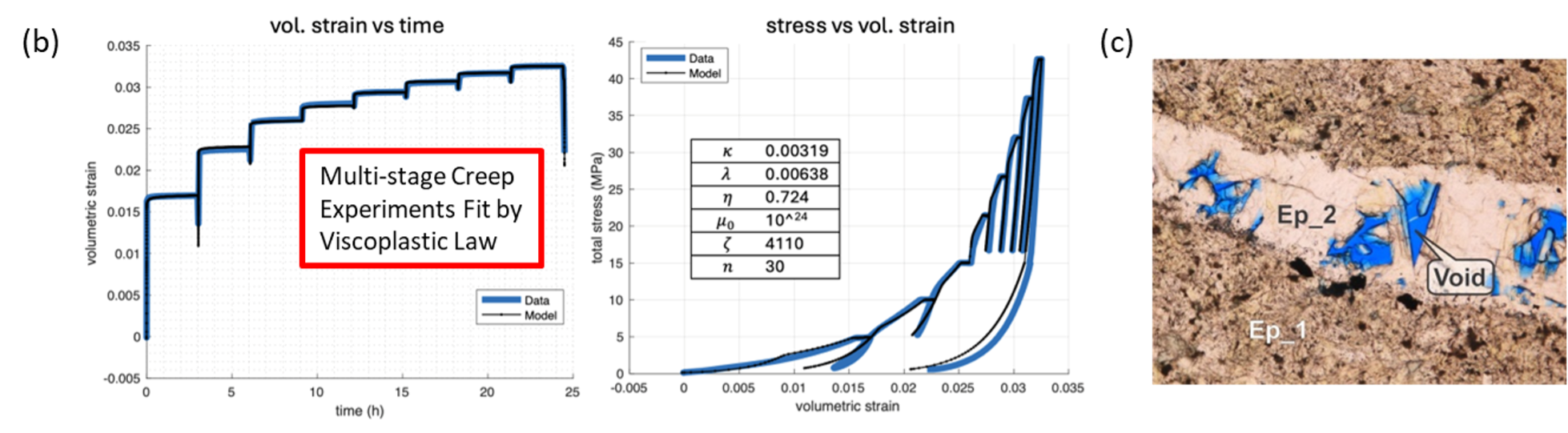 research data shown on two line graphs, and an image of a geothermal vein with blue marks