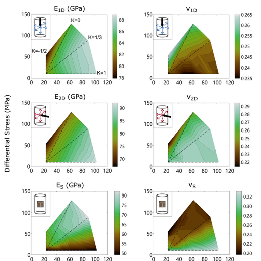 series of six research graphs
